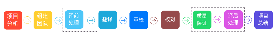 质控流程步骤